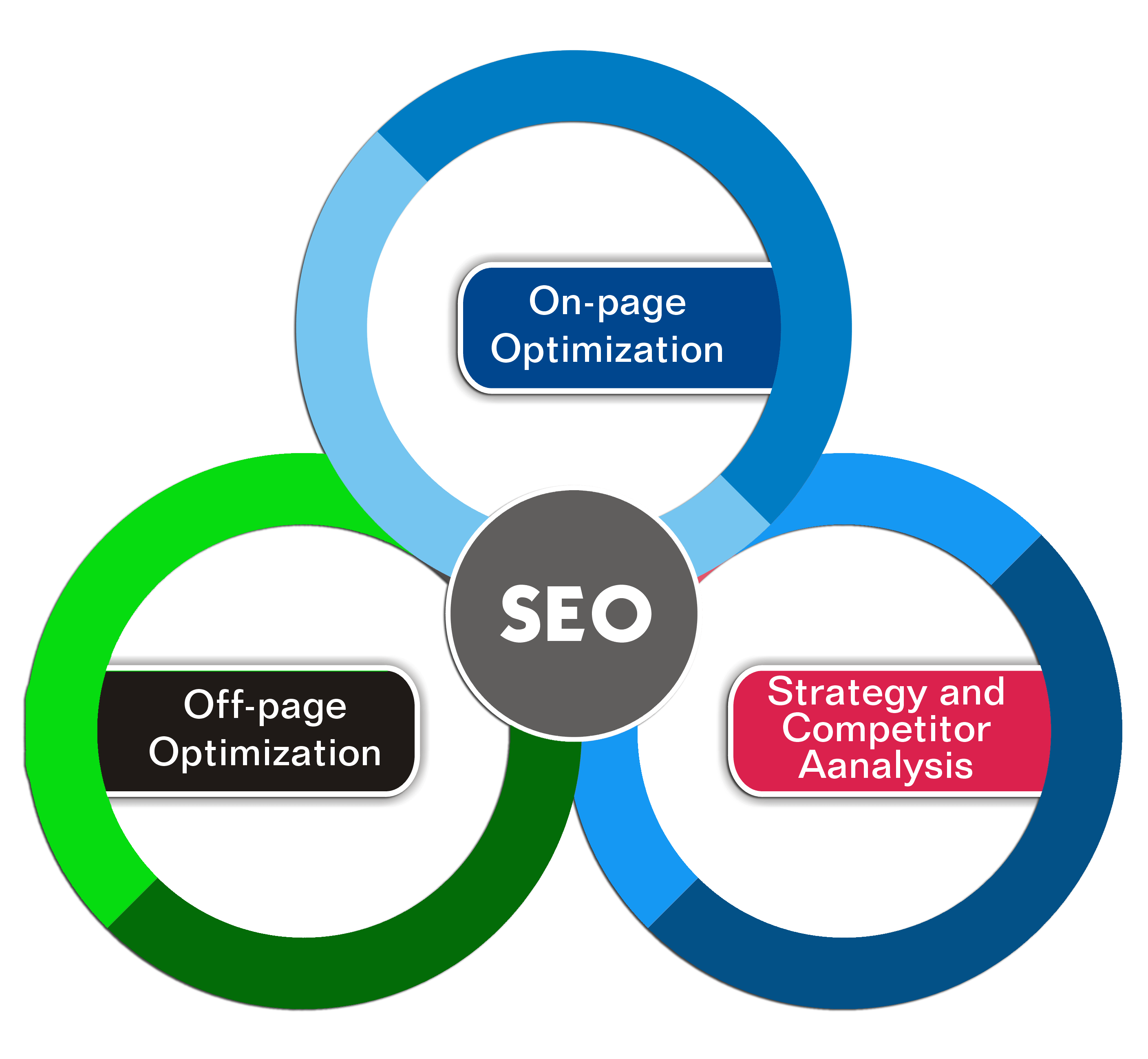 seo-packages
