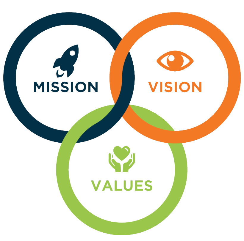 Mission and Vision and Values